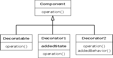 thinking in patterns with Java2.bmp