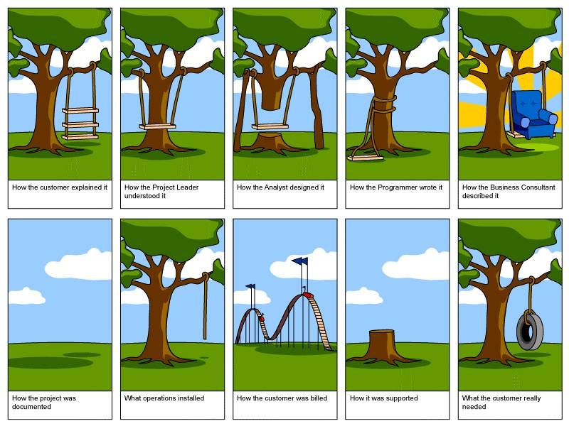 Software_development_process.jpg