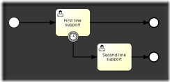 bpmn.boundary.timer.event