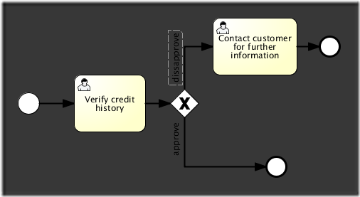 bpmn.call.activity.sub.process