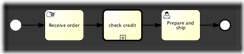 bpmn.call.activity.super.process