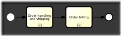 bpmn.collapsed.call.activity