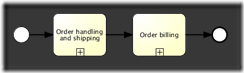 bpmn.collapsed.subprocess