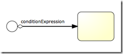 bpmn.conditional.sequence.flow