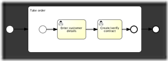 bpmn.expanded.subprocess