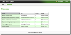 bpmn.financial.report.example.start.process