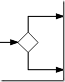 bpmn.gateway
