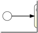bpmn.none.start.event