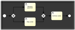 bpmn.parallel.gateway