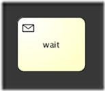 bpmn.receive.task