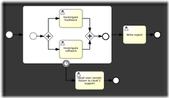 bpmn.subprocess.with.boundary.timer