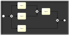 bpmn.unbalanced.parallel.gateway