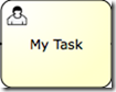 bpmn.user.task