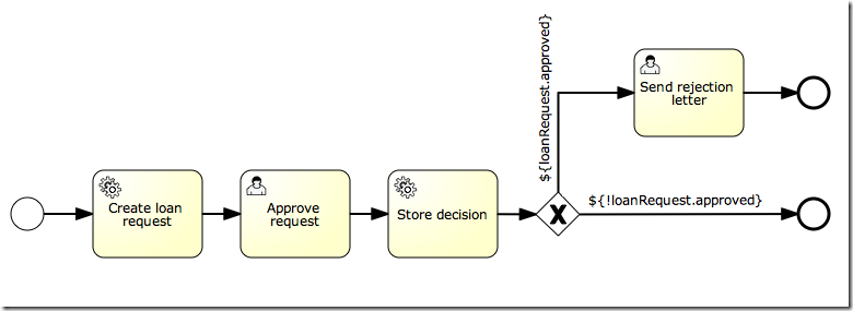jpa.spring.example.process jpa.spring.example.process