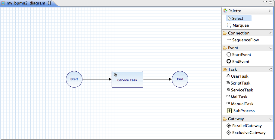 designer.model.process designer.model.process
