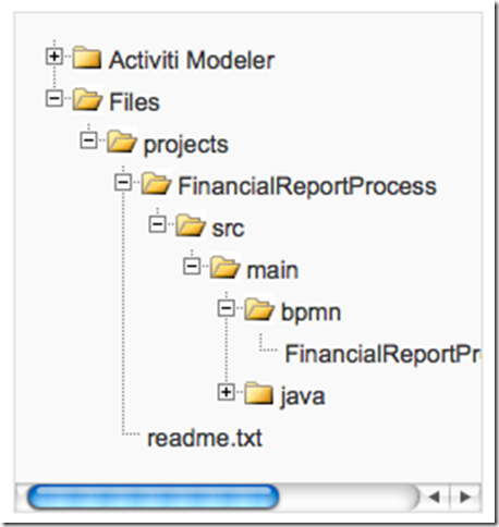 activiti.cycle.repositories