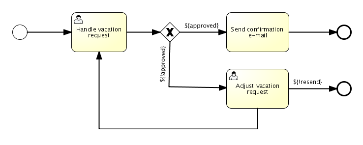 taskform.vacation.request.model