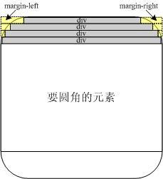 原理圖