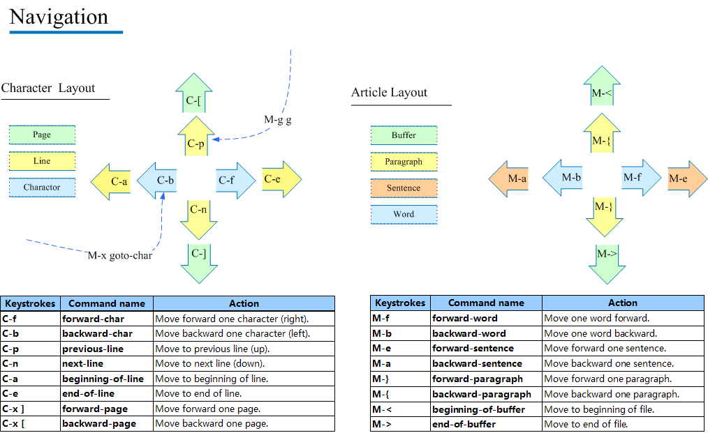 Emacs_note3.gif