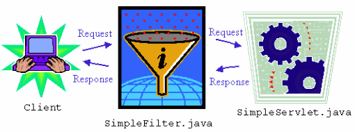 servlet1.gif