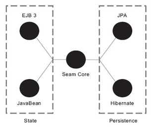 seam