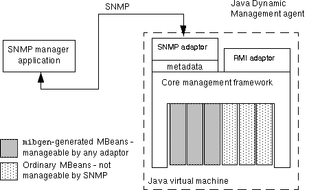 tech_overview-fig2.gif