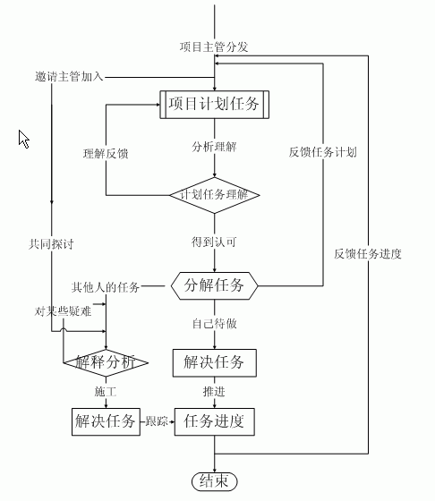 點擊在新窗口查看原始圖片 Snap3.gif
