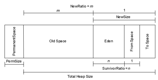 java內存