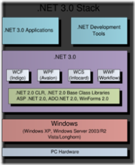 493px-DotNet3_0_svg[5]