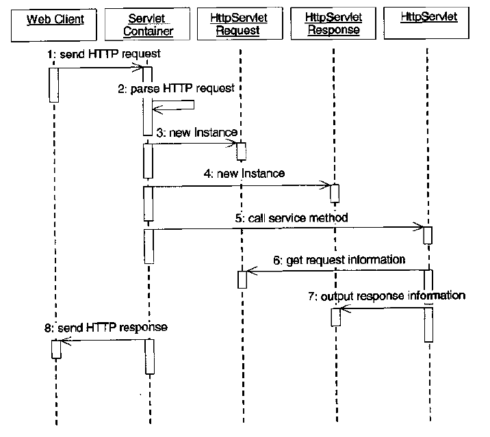 o_servlet32.bmp