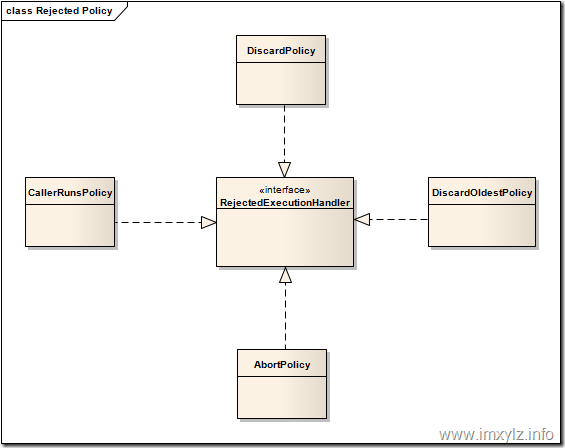 RejectedExecutionHandler-class RejectedExecutionHandler-class