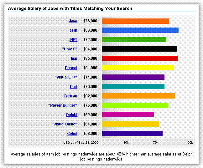 Salary Search