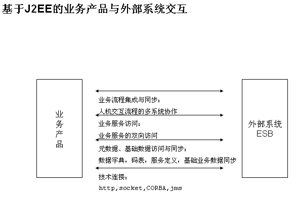 j2ee_frame_fig2.gif