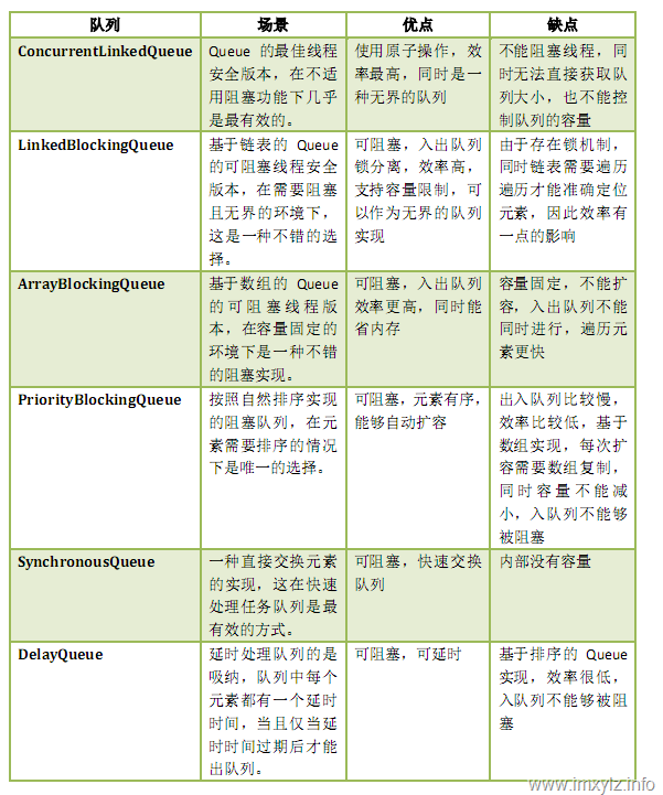 q发队列比较